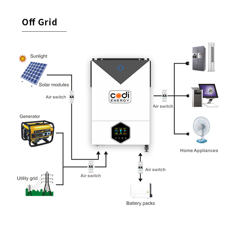 6200W 48VDC Solar Hybrid Inverter On/Off-Grid 120A MPPT Charger Controller
